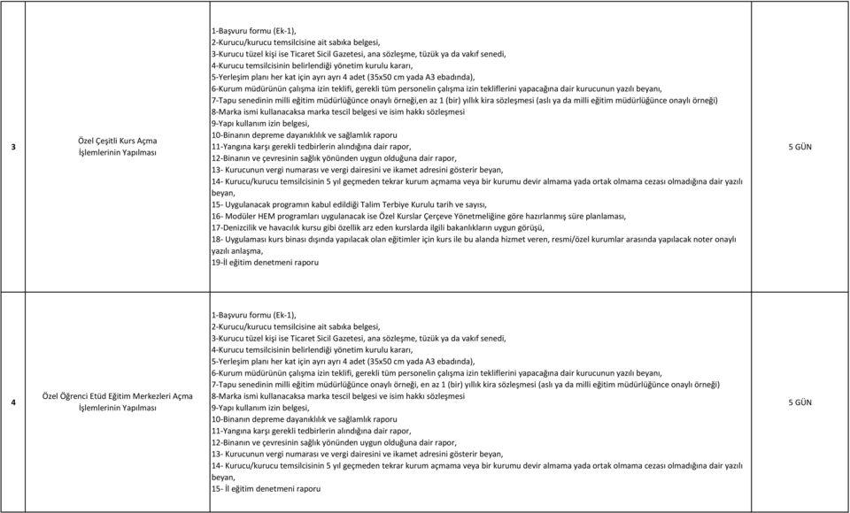 kabul edildiği Talim Terbiye Kurulu tarih ve sayısı, 16- Modüler HEM programları uygulanacak ise Özel Kurslar Çerçeve Yönetmeliğine göre hazırlanmış süre planlaması, 17-Denizcilik ve havacılık kursu