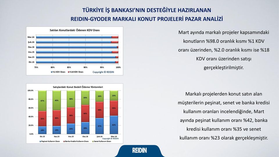 0 oranlık kısmı ise %18 KDV oranı üzerinden satışı gerçekleştirilmiştir.