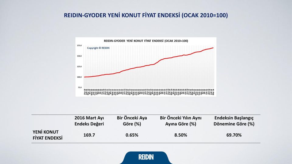 Önceki Aya Göre (%) Bir Önceki Yılın Aynı Ayına Göre (%)