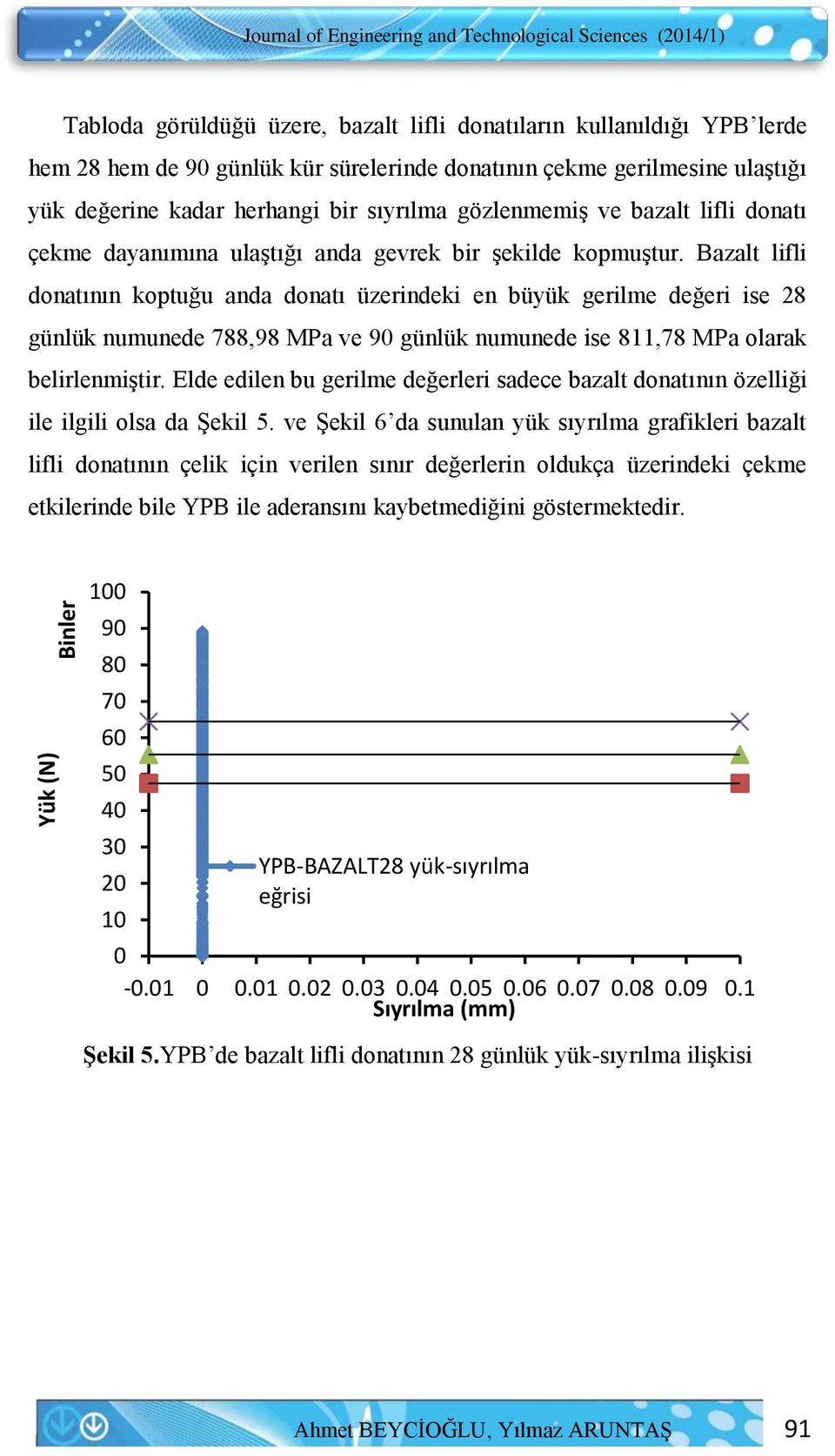 Bazalt lifli donatının koptuğu anda donatı üzerindeki en büyük gerilme değeri ise 28 günlük numunede 788,98 MPa ve 9 günlük numunede ise 811,78 MPa olarak belirlenmiştir.