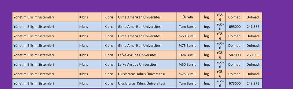 Yönetim Bilişim Sistemleri Kıbrıs Kıbrıs Lefke Avrupa Üniversitesi Tam Burslu İng. Yönetim Bilişim Sistemleri Kıbrıs Kıbrıs Lefke Avrupa Üniversitesi %50 Burslu İng.