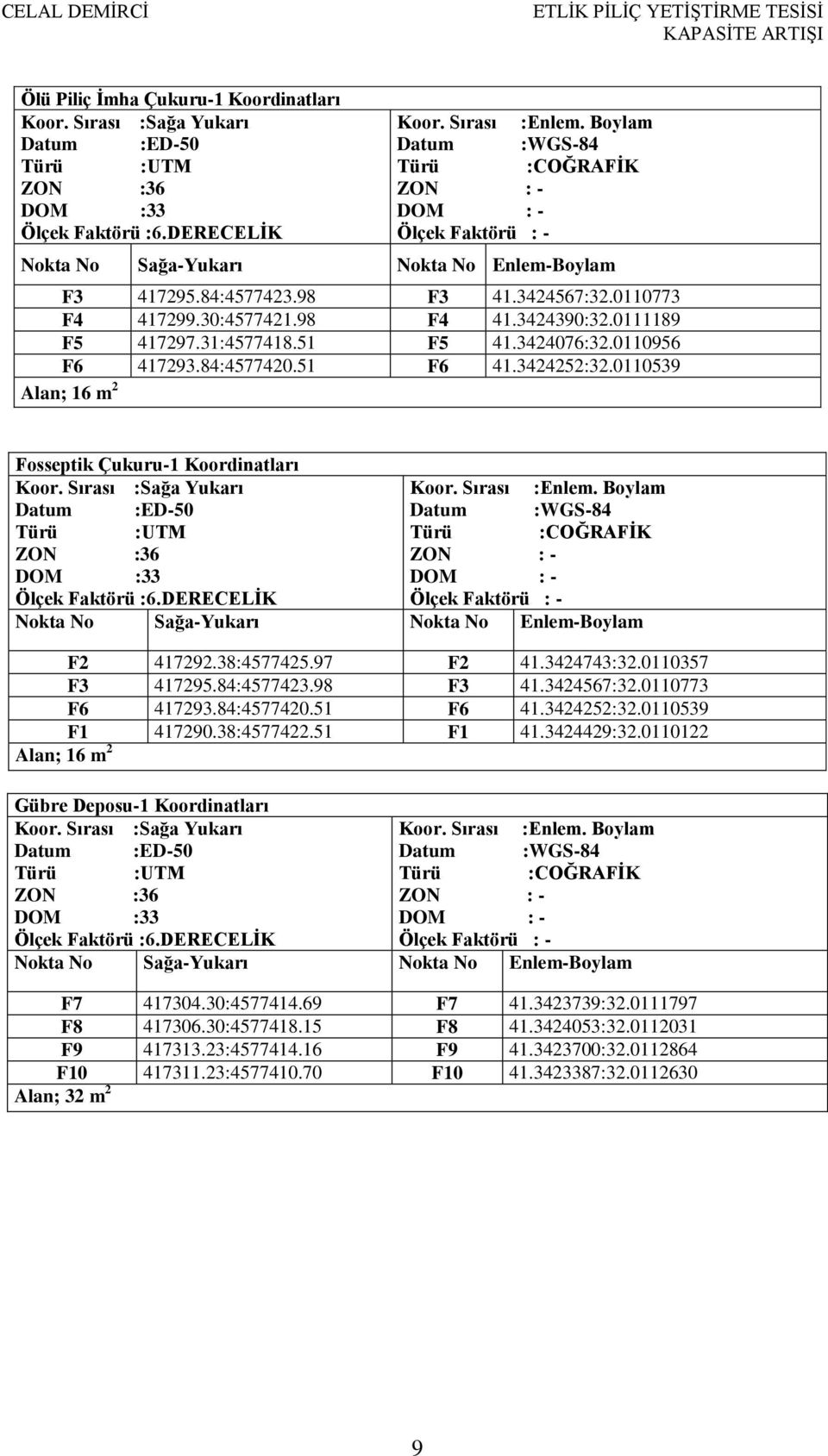 3424390:32.0111189 F5 417297.31:4577418.51 F5 41.3424076:32.0110956 F6 417293.84:4577420.51 F6 41.3424252:32.0110539 Alan; 16 m 2 Fosseptik Çukuru-1 Koordinatları Koor. Sırası :Sağa Yukarı Koor.