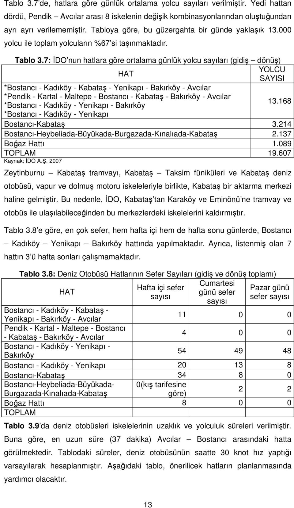 7: İDO nun hatlara göre ortalama günlük yolcu sayıları (gidiş dönüş) YOLCU HAT SAYISI *Bostancı - Kadıköy - Kabataş - Yenikapı - Bakırköy - Avcılar *Pendik - Kartal - Maltepe - Bostancı - Kabataş -