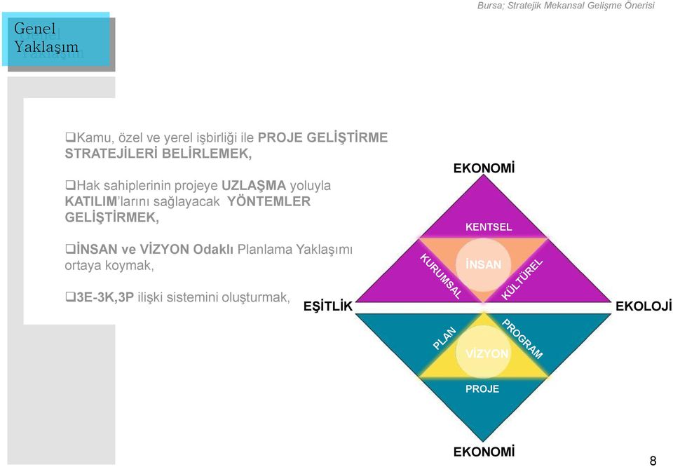 YÖNTEMLER GELİŞTİRMEK, İNSAN ve VİZYON Odaklı Planlama Yaklaşımı ortaya koymak, 3E-3K,3P ilişki