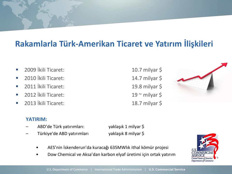 7 milyar $ YATIRIM: ABD de Türk yatırımları: yaklaşık 1 milyar $ Türkiye'de ABD yatırımları yaklaşık 8 milyar $