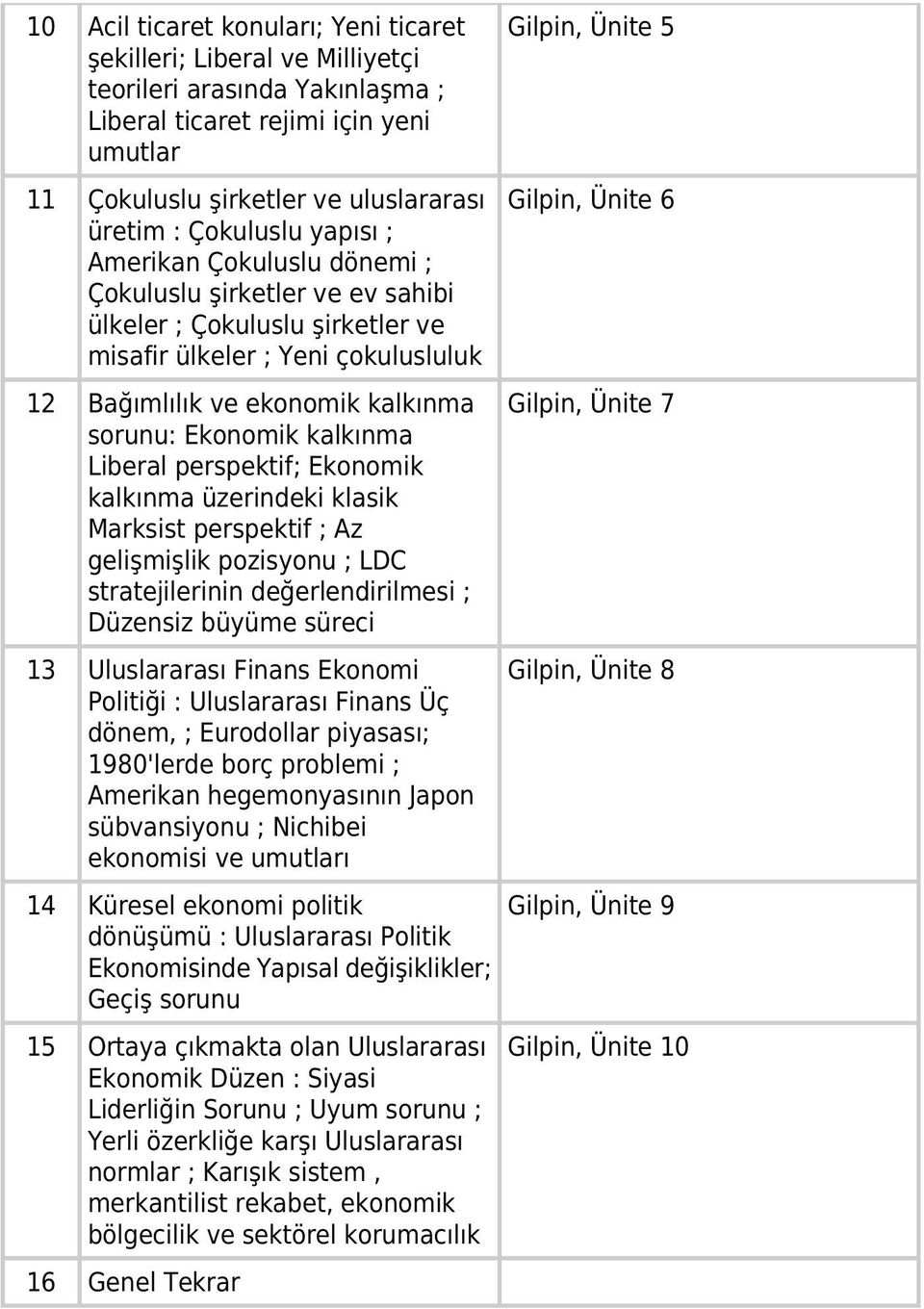 Ekonomik kalkınma Liberal perspektif; Ekonomik kalkınma üzerindeki klasik Marksist perspektif ; Az gelişmişlik pozisyonu ; LDC stratejilerinin değerlendirilmesi ; Düzensiz büyüme süreci 13