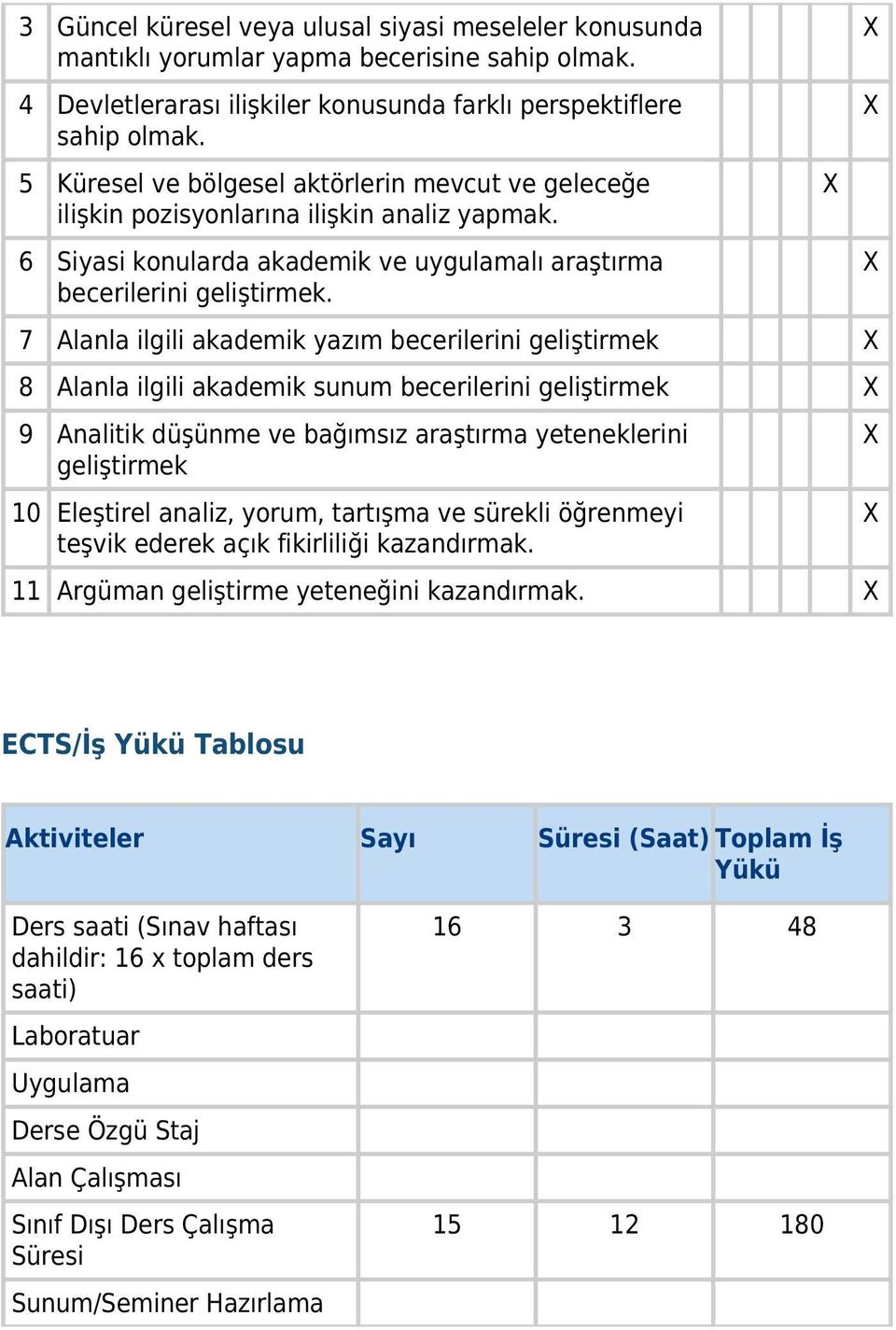 7 Alanla ilgili akademik yazım becerilerini geliştirmek 8 Alanla ilgili akademik sunum becerilerini geliştirmek 9 Analitik düşünme ve bağımsız araştırma yeteneklerini geliştirmek 10 Eleştirel analiz,