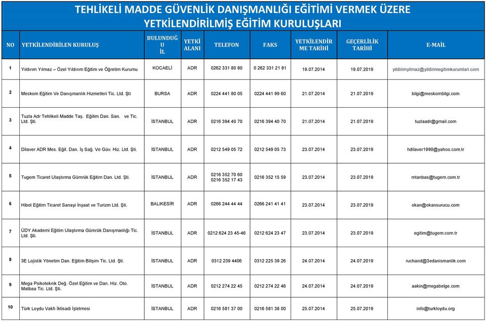 com 2 Meskom Eğitim Ve Danışmanlık Hizmetleri Tic. Ltd. Şti BURSA 0224 441 80 05 0224 441 99 60 21.07.2014 21.07.2019 bilgi@meskombilgi.com 3 Tuzla Adr Tehlikeli Madde Taş. Eğitim Dan. San. ve Tic.