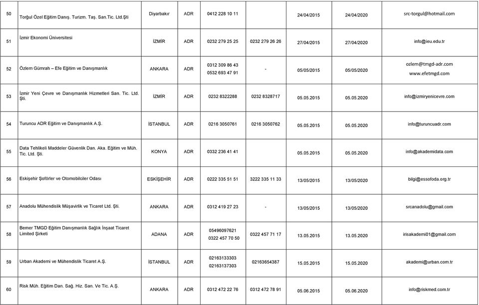 tr 52 Özlem Gümrah Efe Eğitim ve Danışmanlık ANKARA 0312 309 86 43 0532 693 47 91-05/05/2015 05/05/2020 ozlem@tmgd-adr.com www.efetmgd.com 53 İzmir Yeni Çevre ve Danışmanlık Hizmetleri San. Tic. Ltd.