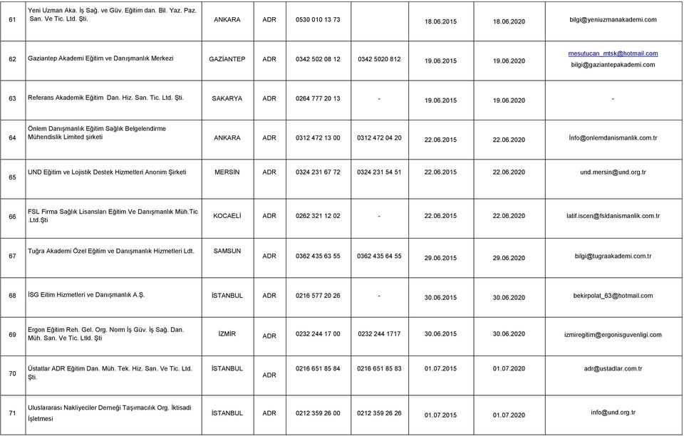 com 63 Referans Akademik Eğitim Dan. Hiz. San. Tic. Ltd. SAKARYA 0264 777 20 13-19.06.