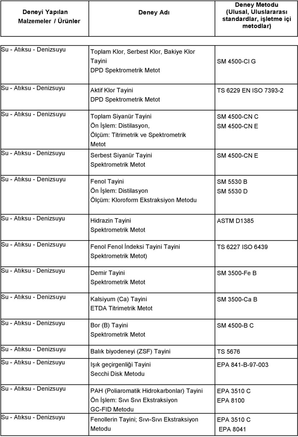 Tayini ) Demir Tayini Kalsiyum (Ca) Tayini ETDA Titrimetrik Metot Bor (B) Tayini ASTM D1385 TS 6227 ISO 6439 SM 3500-Fe B SM 3500-Ca B SM 4500-B C Balık biyodeneyi (ZSF) Tayini TS 5676 Işık