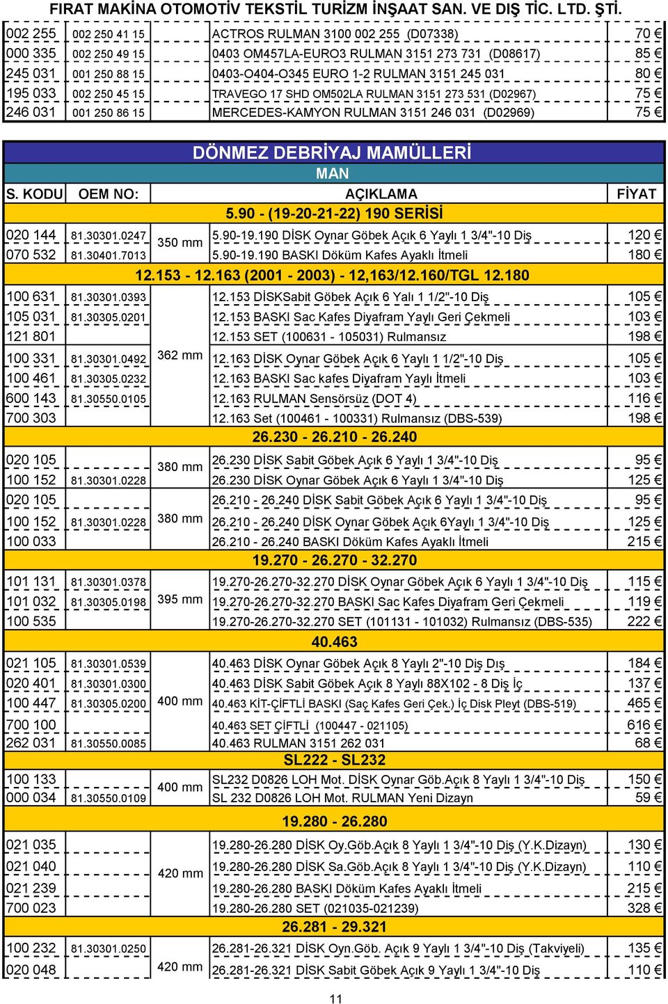 90 - (19-20-21-22) 190 SERİSİ 020 144 81.30301.0247 5.90-19.190 DİSK Oynar Göbek Açık 6 Yaylı 1 3/4"-10 Diş 120 070 532 81.30401.7013 5.90-19.190 BASKI Döküm Kafes Ayaklı İtmeli 180 12.153-12.