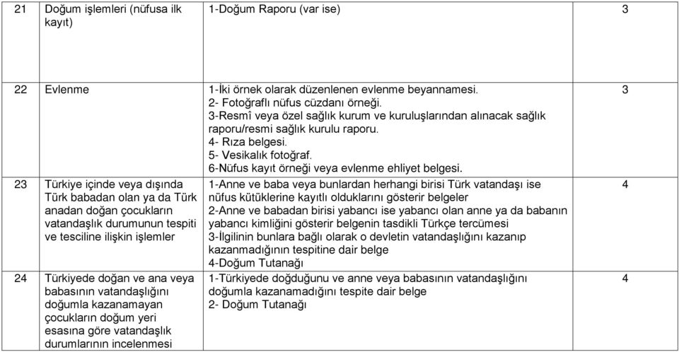 2 Türkiye içinde veya dışında Türk babadan olan ya da Türk anadan doğan çocukların vatandaşlık durumunun tespiti ve tesciline ilişkin işlemler 24 Türkiyede doğan ve ana veya babasının vatandaşlığını