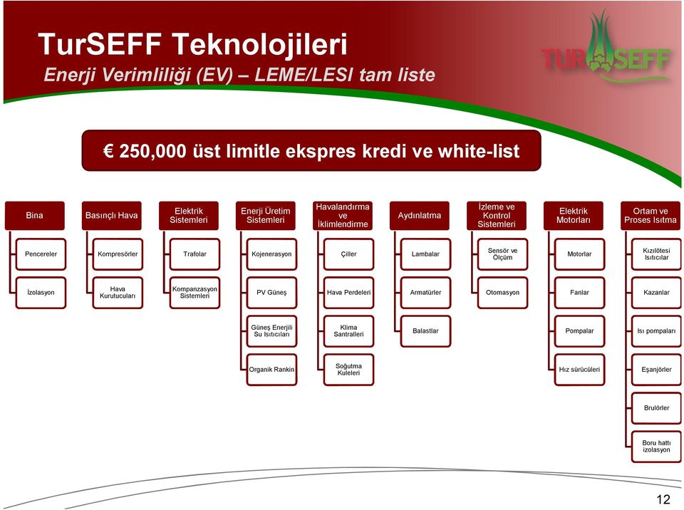 Çiller Lambalar Sensör ve Ölçüm Motorlar Kızılötesi Isıtıcılar İzolasyon Hava Kurutucuları Kompanzasyon Sistemleri PV Güneş Hava Perdeleri Armatürler Otomasyon Fanlar