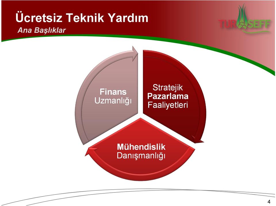 Stratejik Pazarlama