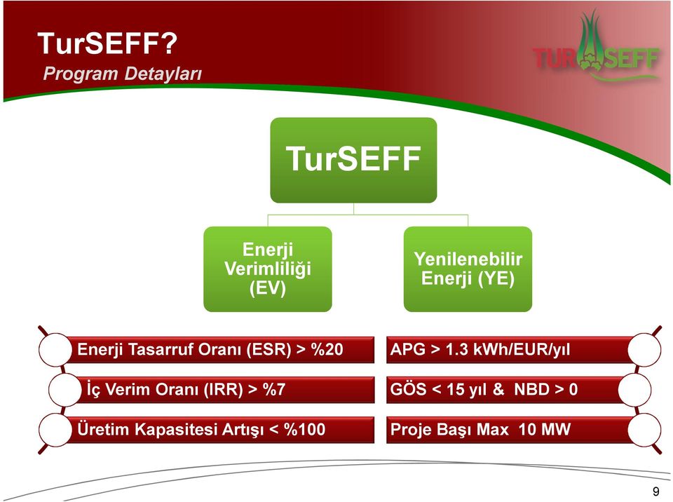 Yenilenebilir Enerji (YE) Enerji Tasarruf Oranı (ESR) > %20