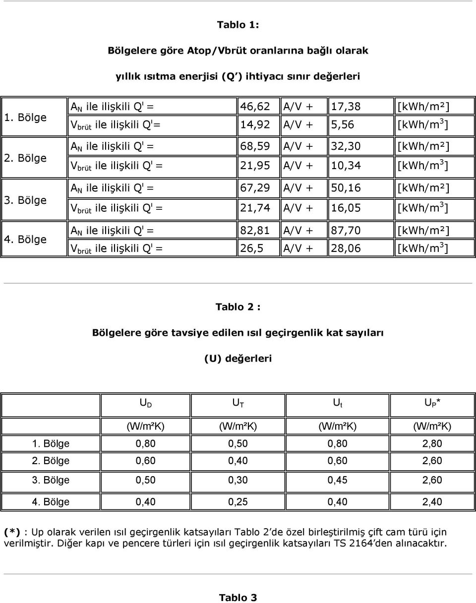 10,34 [kwh/m 3 ] A N ile ilişkili Q ı = 67,29 A/V + 50,16 [kwh/m²] V brüt ile ilişkili Q ı = 21,74 A/V + 16,05 [kwh/m 3 ] A N ile ilişkili Q ı = 82,81 A/V + 87,70 [kwh/m²] V brüt ile ilişkili Q ı =