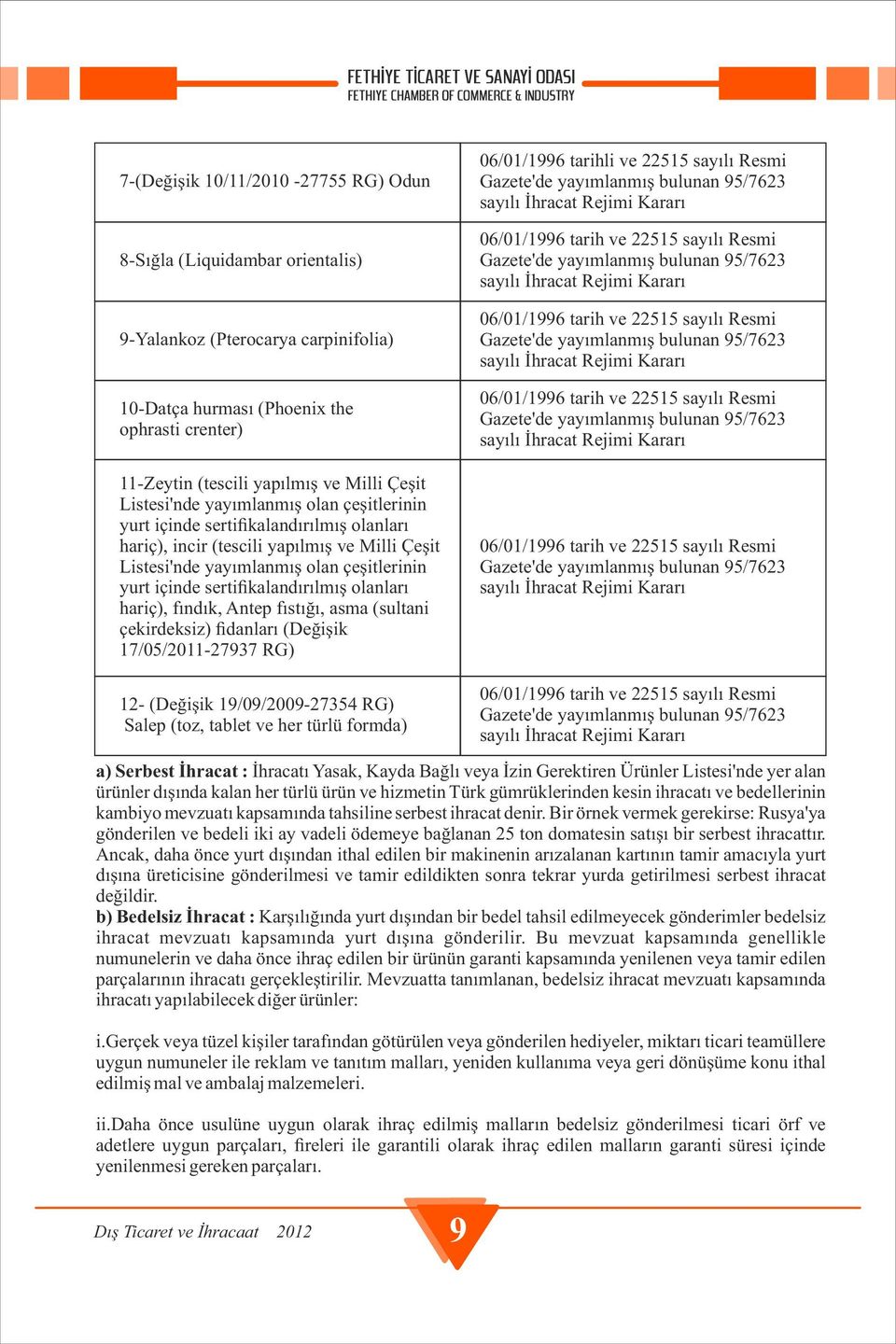 sertifikalandırılmış olanları hariç), fındık, Antep fıstığı, asma (sultani çekirdeksiz) fidanları (Değişik 17/05/2011-27937 RG) 06/01/1996 tarihli ve 22515 sayılı Resmi Gazete'de yayımlanmış bulunan