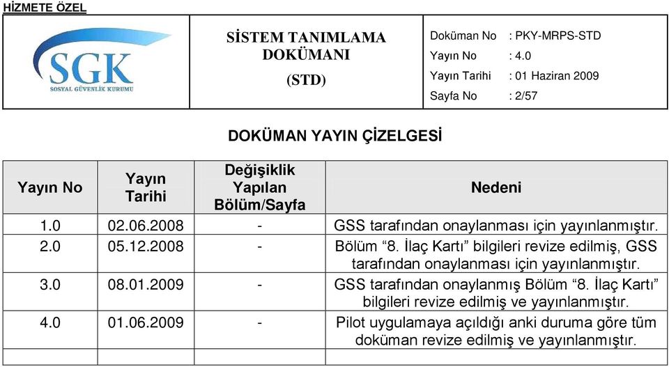 İlaç Kartı bilgileri revize edilmiş, GSS tarafından onaylanması için yayınlanmıştır. 3.0 08.01.