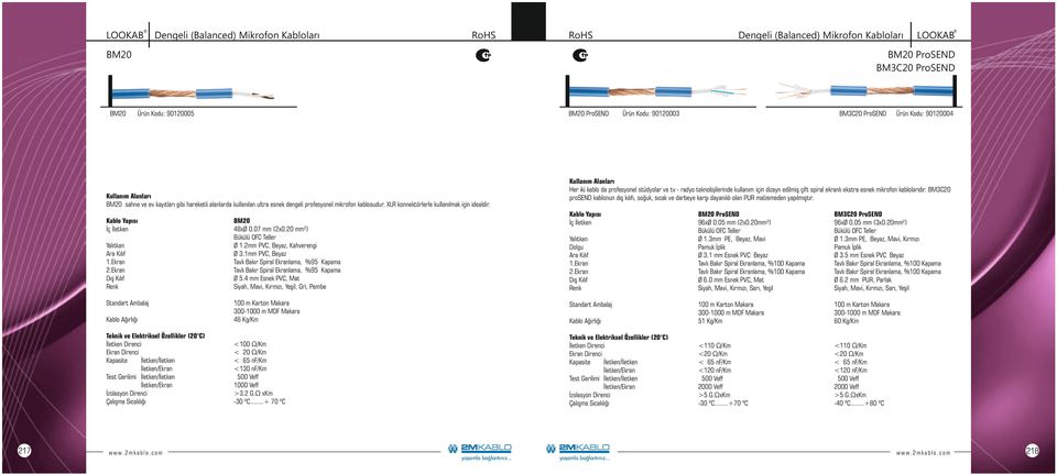 ..+ 70 ºC : 90120004 BM20 ProSEND 96xØ 0.05 mm (2x0.20mm²) Ø 1.3mm PE, Beyaz, Mavi Pamuk İplik Ø 3.1 mm Esnek PVC Beyaz Ø 6.0 mm Esnek PVC, Mat Siyah, Mavi, Kırmızı, Sarı, Yeşil BM3C20 ProSEND 96xØ 0.