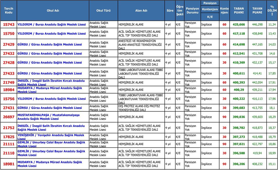 412,541 431,708 14,6 27428 GÜRSU / Gürsu ACĠL SAĞLIK HĠZMETLERĠ 30 410,369 432,137 15,17 27433 GÜRSU / Gürsu 21749 18984 İNEGÖL / İnegöl Salih İbrahim Kırcalı Anadolu Sağlık MUDANYA / Mudanya Mürsel