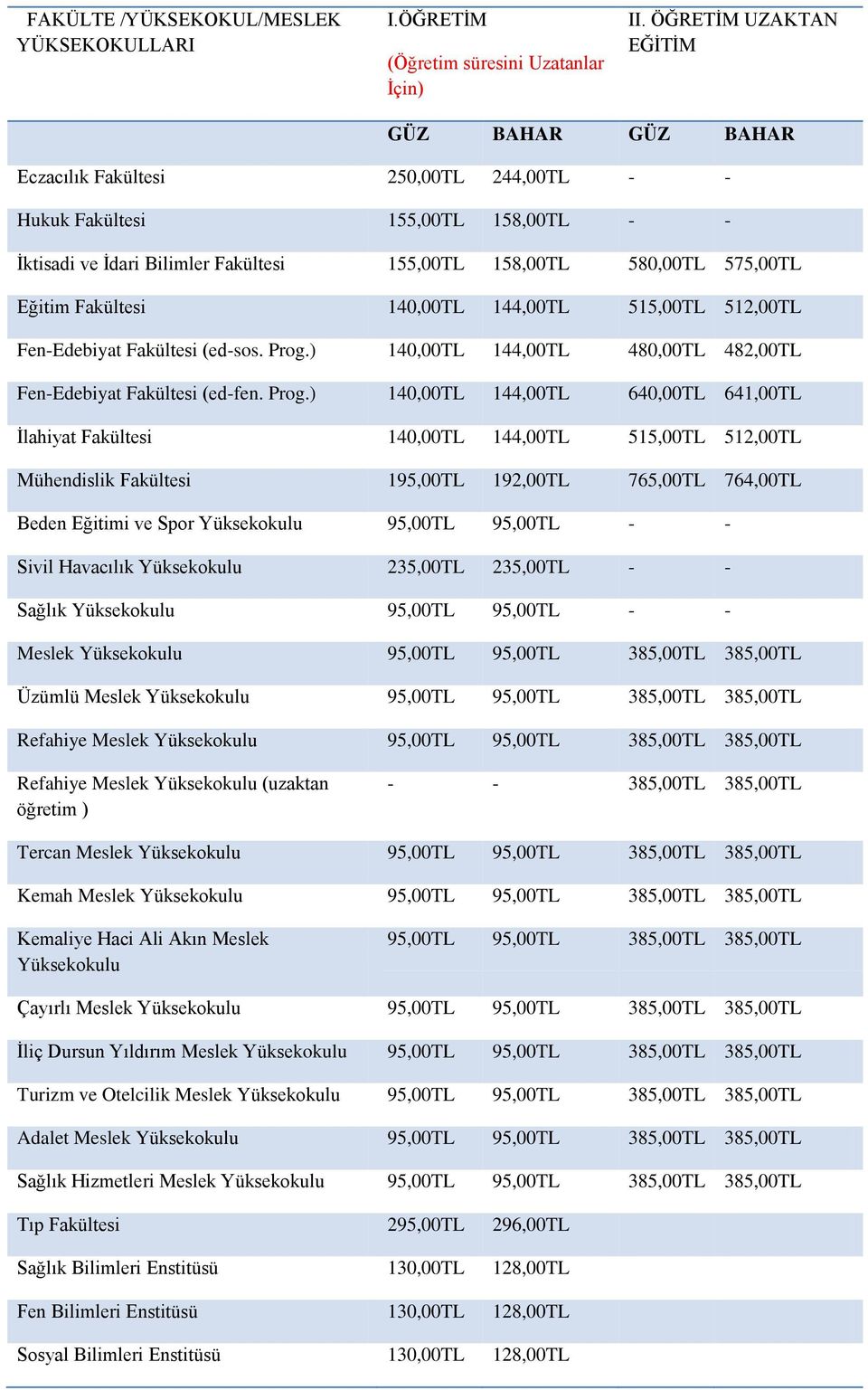 Eğitim Fakültesi 140,00TL 144,00TL 515,00TL 512,00TL Fen-Edebiyat Fakültesi (ed-sos. Prog.