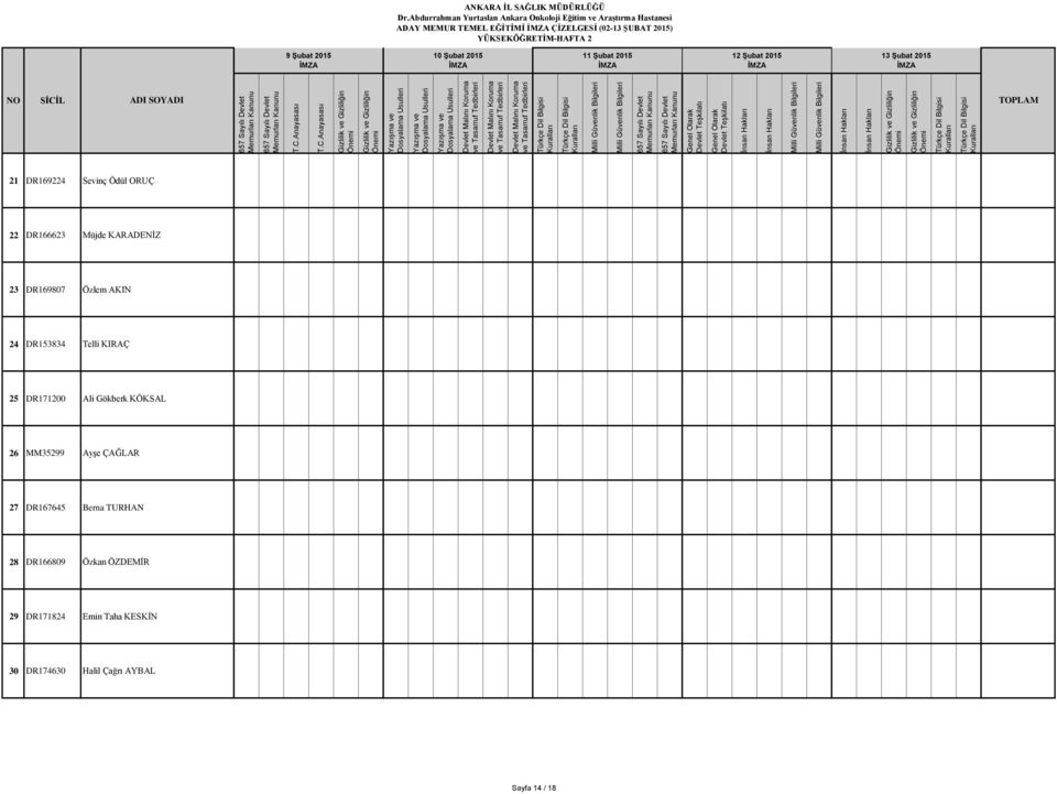 DR169807 Özlem AKIN 24 DR153834 Telli KIRAÇ 25 DR171200 Ali Gökberk KÖKSAL 26 MM35299 Ayşe ÇAĞLAR 27