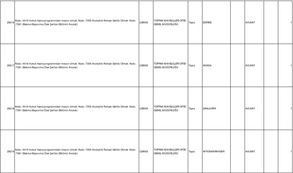 MAHSULLERİ OFİSİ GENEL MÜDÜRLÜĞÜ Taşra ADANA AVUKAT 1  Kodu 28218 :7361 (Bakınız Başvurma Özel Şartları Bölümü Avukat) TOPRAK MAHSULLERİ OFİSİ GENEL MÜDÜRLÜĞÜ Taşra ŞANLIURFA AVUKAT 1  Kodu 28219