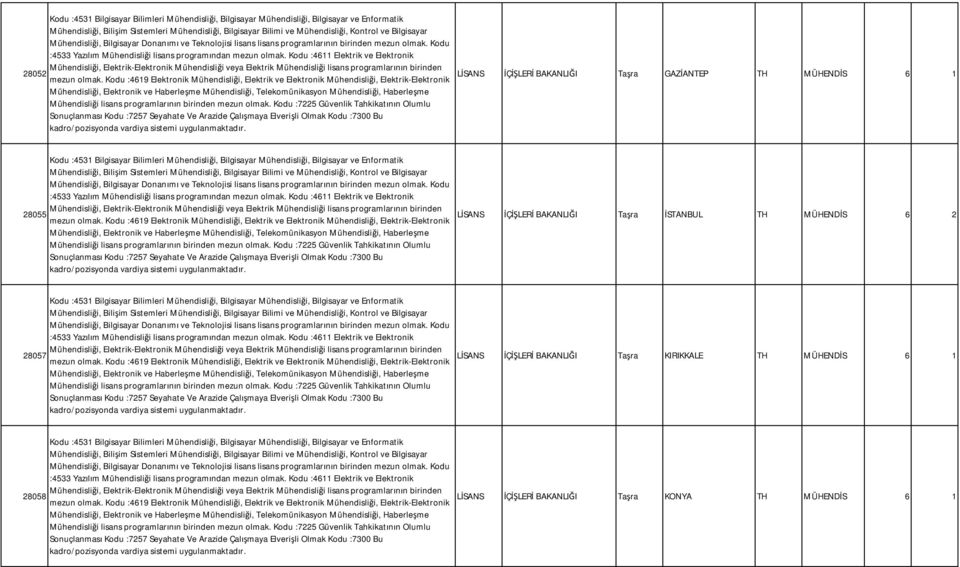 Kodu :4611 Elektrik ve Elektronik Mühendisliği, Elektrik-Elektronik Mühendisliği veya Elektrik Mühendisliği lisans programlarının birinden 28052 mezun olmak.