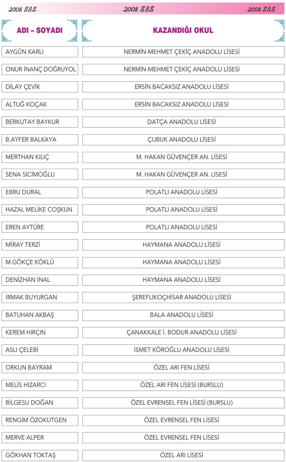 NERMİN-MEHMET ÇEKİÇ ANADOLU LİSESİ ERSİN BACAKSIZ ANADOLU LİSESİ ERSİN BACAKSIZ ANADOLU LİSESİ DATÇA ANADOLU LİSESİ ÇUBUK ANADOLU LİSESİ M. HAKAN GÜVENÇER AN.