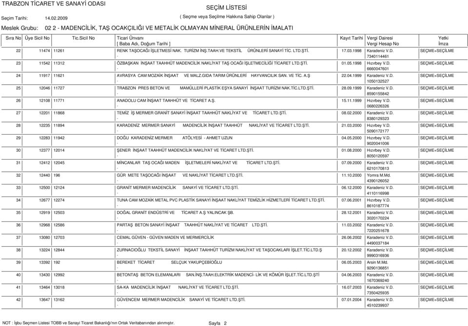 GIDA TARIM ÜRÜNLERİ HAYVANCILIK SAN. VE TİC. A.Ş 22.04.1999 Karadeniz V.D. SEÇME+SEÇİLME - 1050132527 12046 11727 TRABZON PRES BETON VE MAMÜLLERİ PLASTİK EŞYA SANAYİ İNŞAAT TURİZM NAK.TİC.LTD.ŞTİ. 28.