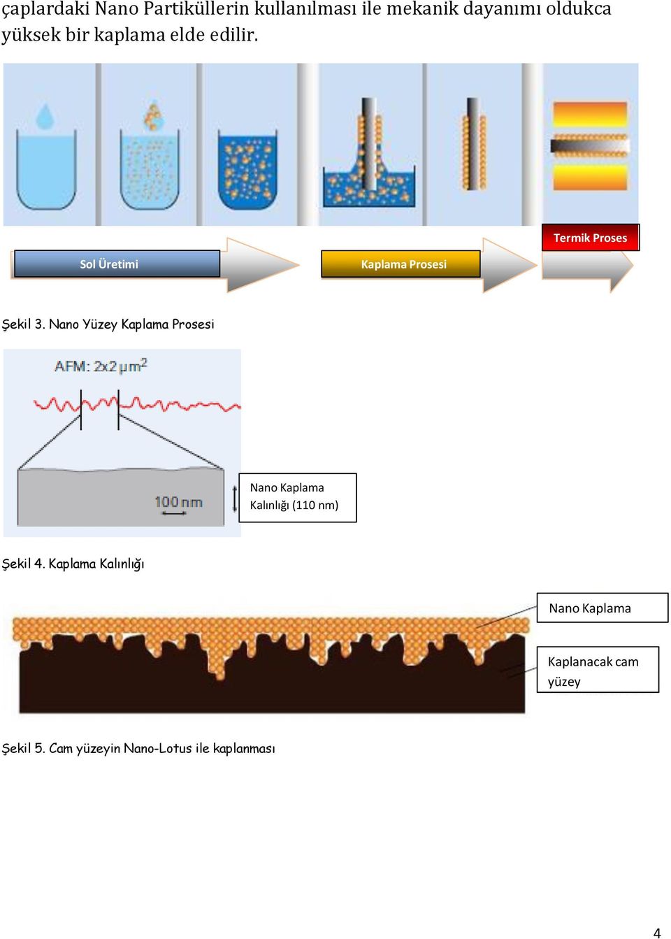 Nano Yüzey Kaplama Prosesi Nano Kaplama Kalınlığı (110 nm) Şekil 4.