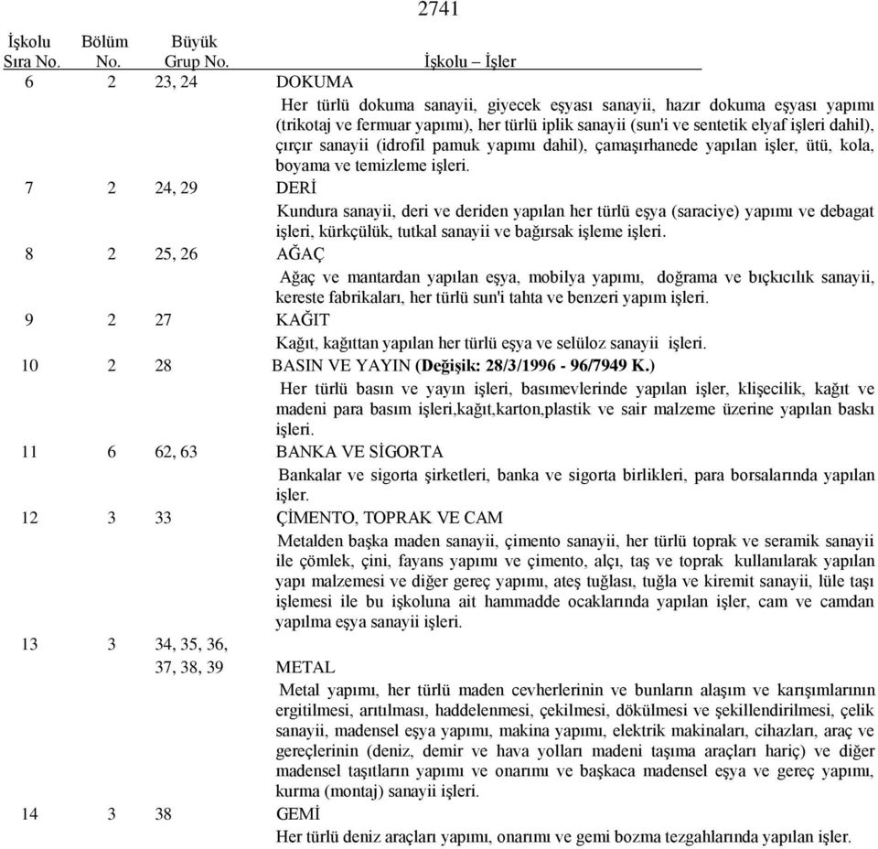 dahil), çırçır sanayii (idrofil pamuk yapımı dahil), çamaşırhanede yapılan işler, ütü, kola, boyama ve temizleme işleri.