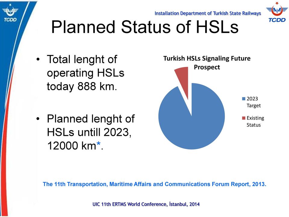 Turkish HSLs Signaling Future Prospect 2023 Target Existing