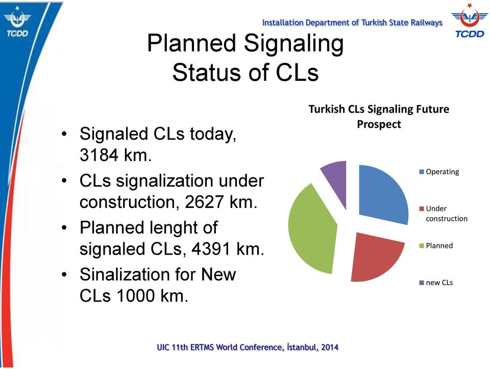 CLs signalization under construction, 2627 km.