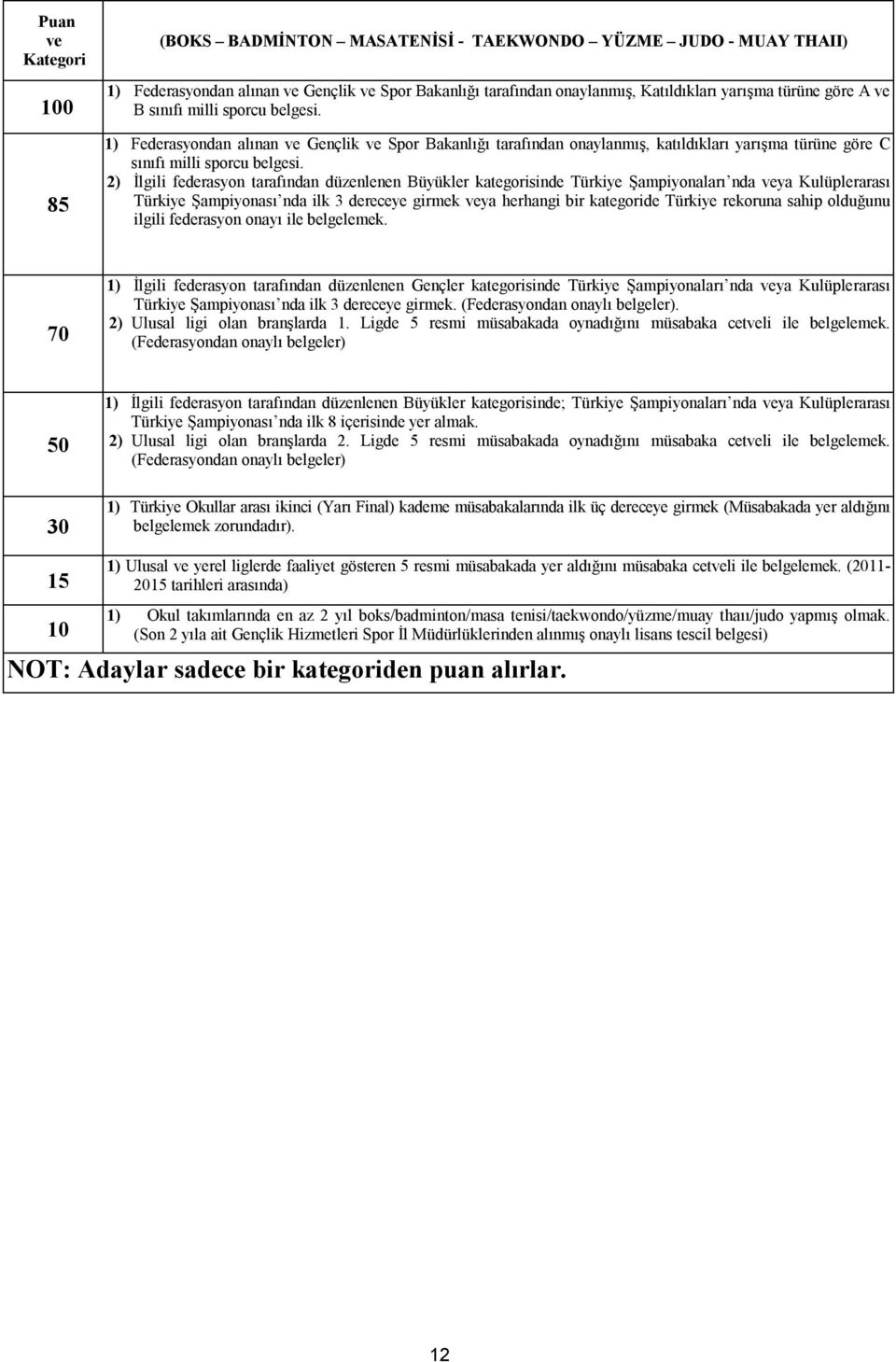 2) İlgili federasyon tarafından düzenlenen Büyükler kategorisinde Türkiye Şampiyonaları nda veya Kulüplerarası Türkiye Şampiyonası nda ilk 3 dereceye girmek veya herhangi bir kategoride Türkiye