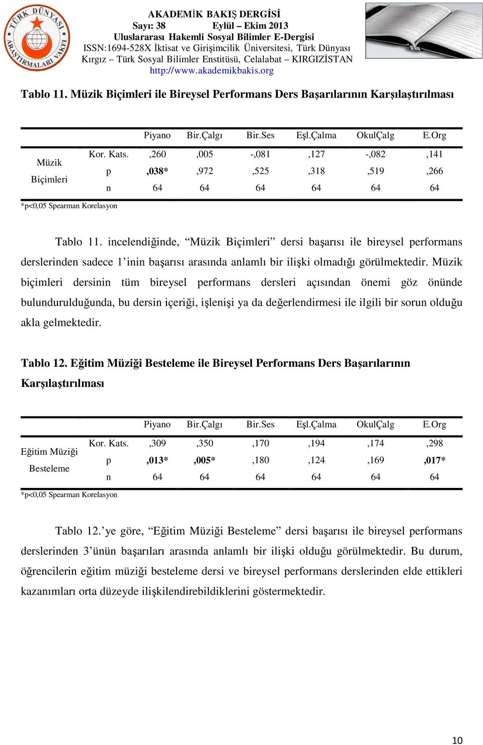 icelediğide, dersi başarısı ile bireysel erformas dersleride sadece 1 ii başarısı arasıda alamlı bir ilişki olmadığı görülmektedir.