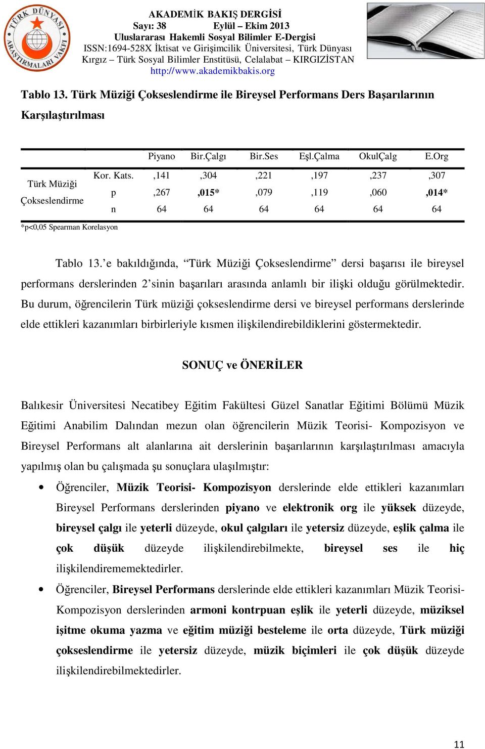 e bakıldığıda, Çoksesledirme dersi başarısı ile bireysel erformas dersleride 2 sii başarıları arasıda alamlı bir ilişki olduğu görülmektedir.