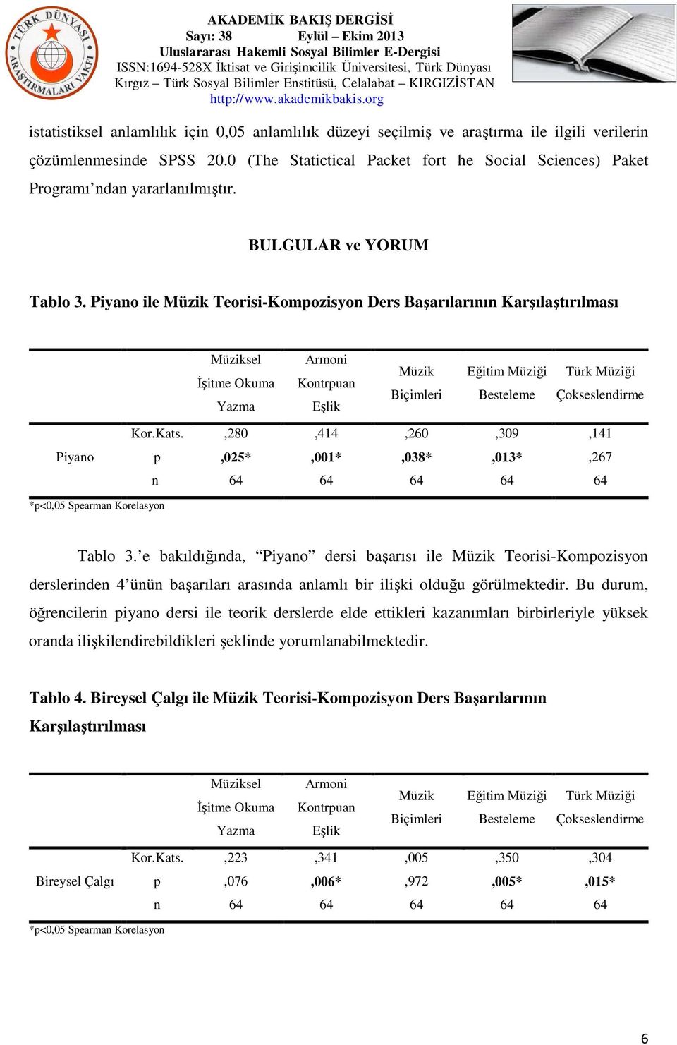 ,280,414,260,309,141,025*,001*,038*,013*,267 64 64 64 64 64 *<0,05 Searma Korelasyo Tablo 3.