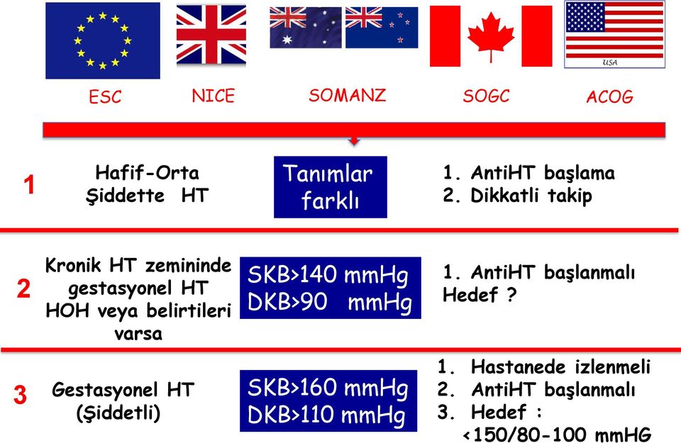 mmhg DKB>90 mmhg 1. AntiHT başlanmalı Hedef?