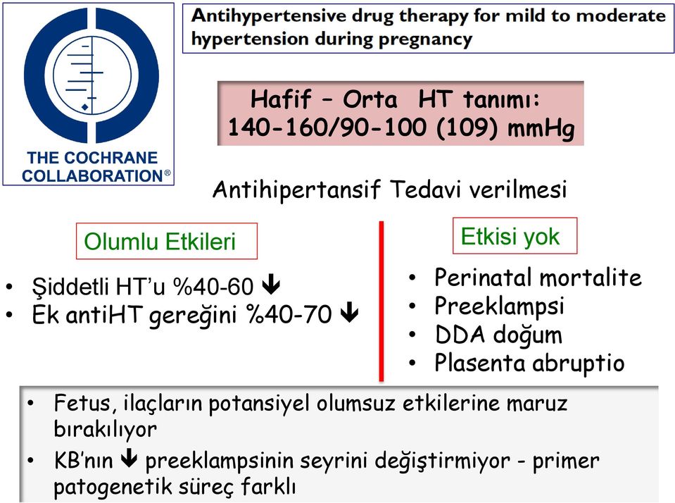 Preeklampsi DDA doğum Plasenta abruptio Fetus, ilaçların potansiyel olumsuz etkilerine