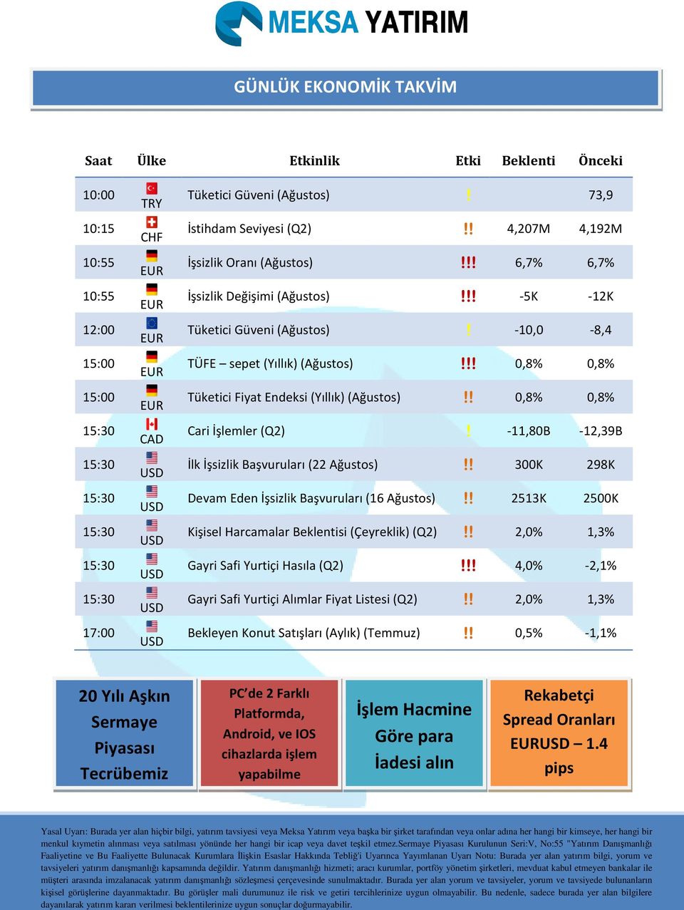 0,8% 0,8% Tüketici Fiyat Endeksi (Yıllık)(Ağustos) 0,8% 0,8% Cari İşlemler (Q2)!