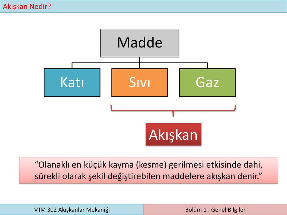 küçük kayma (kesme) gerilmesi etkisinde