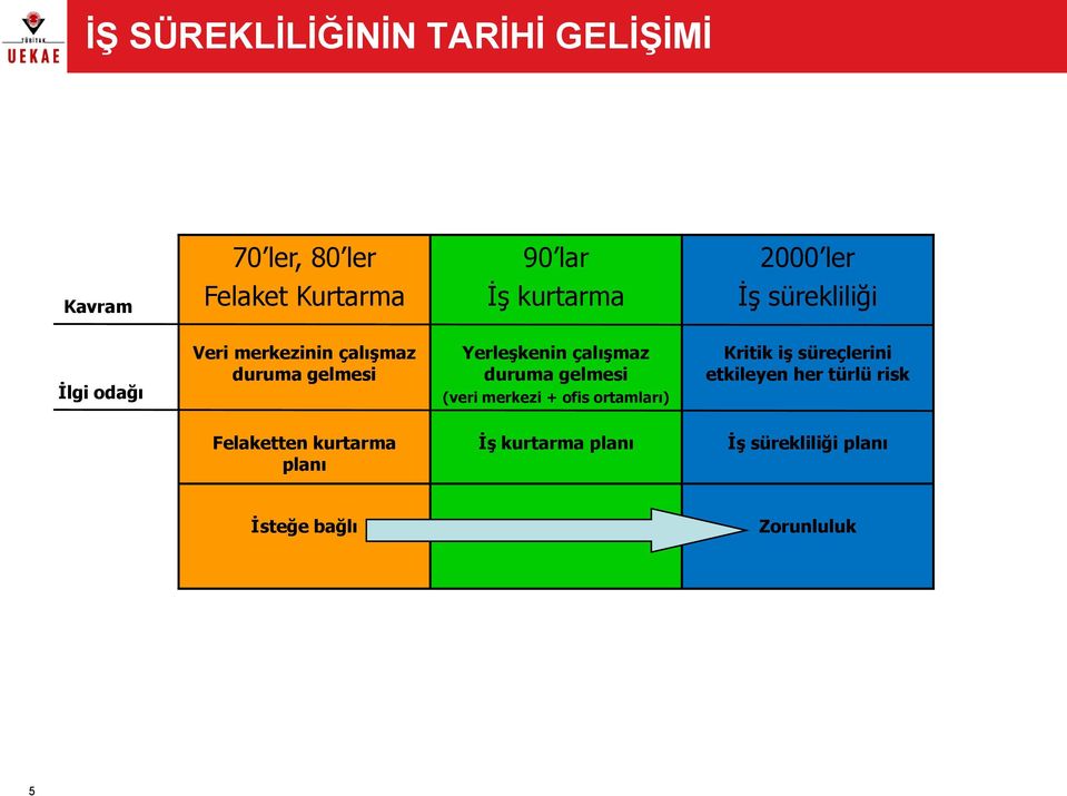 çalışmaz duruma gelmesi (veri merkezi + ofis ortamları) Kritik iş süreçlerini etkileyen her