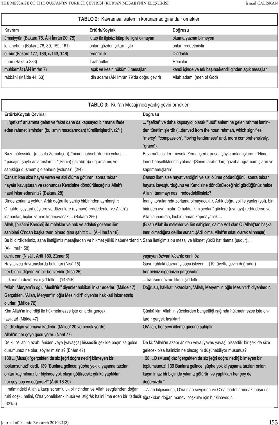 Ertürk/Koytak kitap ile ilgisiz; kitap ile ilgisi olmayan onları gözden çıkarmıştır erdemlilik Taahhütler açık ve kesin hükümlü mesajlar din adamı (Âl-i İmrân 79 da doğru çeviri) Doğrusu okuma yazma