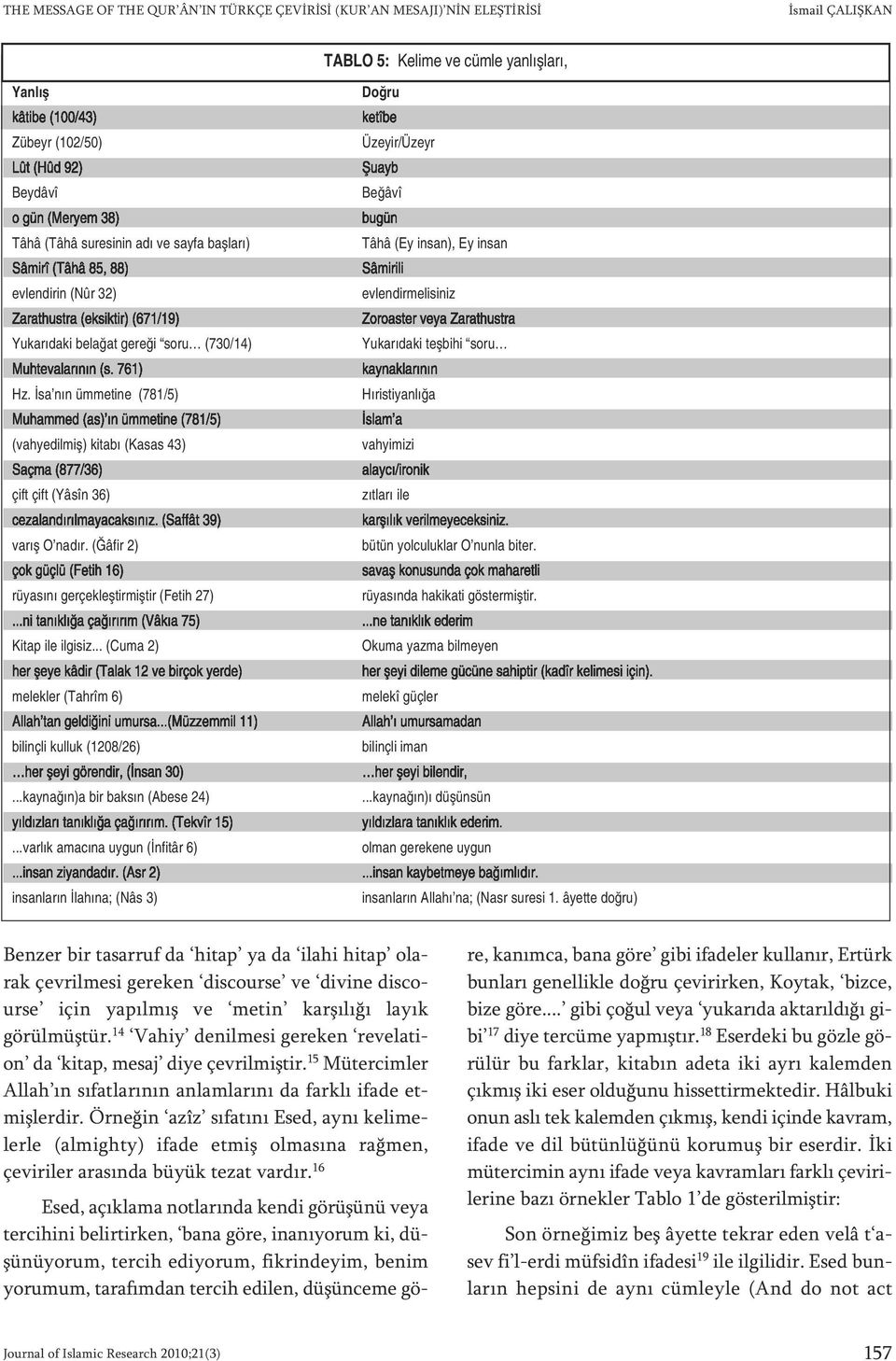 İsa nın ümmetine (781/5) Muhammed (as) ın ümmetine (781/5) (vahyedilmiş) kitabı (Kasas 43) Saçma (877/36) çift çift (Yâsîn 36) cezalandırılmayacaksınız. (Saffât 39) varış O nadır.