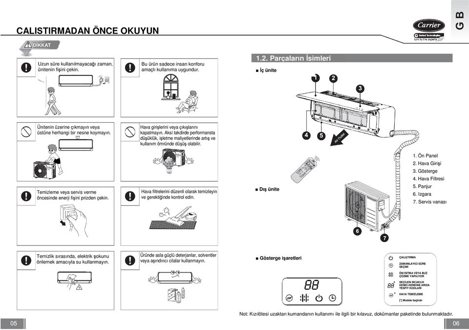 Aksi takdirde performansta düşüklük, işletme maliyetlerinde artış ve kullanım ömründe düşüş olabilir. 1. Ön Panel 2. Hava Girişi 3. Gösterge 4.