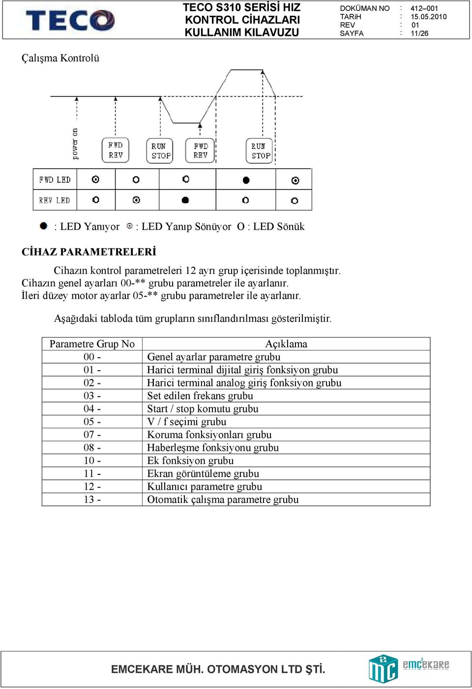 Parametre Grup No Açıklama - Genel ayarlar parametre grubu - Harici terminal dijital giriş fonksiyon grubu 2 - Harici terminal analog giriş fonksiyon grubu 3 - Set edilen frekans grubu 4 -