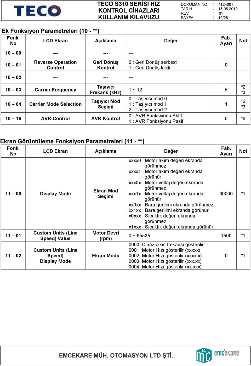 Seçimi 1 16 AVR Control AVR Kontrol 1 ~ 12 5 Taşıyıcı mod 1 Taşıyıcı mod 1 2 Taşıyıcı mod 2 AVR Fonksiyonu Aktif 1 AVR Fonksiyonu Pasif 1 *2 *3 *2 *3 *6 Ekran Görüntüleme Fonksiyon Parametreleri (11