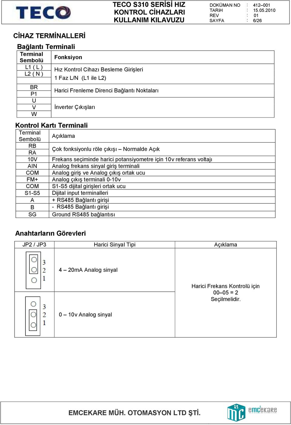 Analog frekans sinyal giriş terminali COM Analog giriş ve Analog çıkış ortak ucu FM+ Analog çıkış terminali -1v COM S1-S5 dijital girişleri ortak ucu S1-S5 Dijital input terminalleri A + RS485